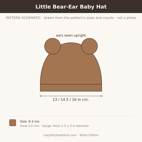 Little Bear-Ear Baby Hat: pattern schematic drawn from the sizes and stitch counts · not a photo