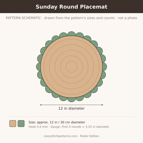 Sunday Round Placemat: pattern schematic drawn from the sizes and stitch counts · not a photo